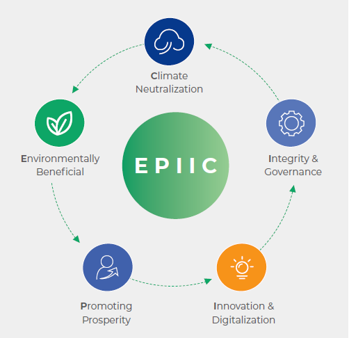 EPIIC ESG Strategy.png